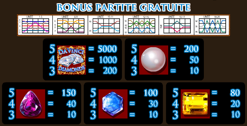 Da Vinci Diamonds Gioco Slot Bonus Partite Gratuite